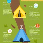 Guide du camping